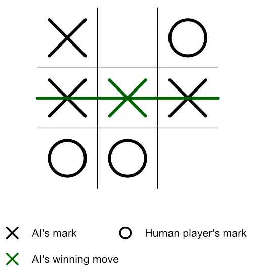 AI's winning
move