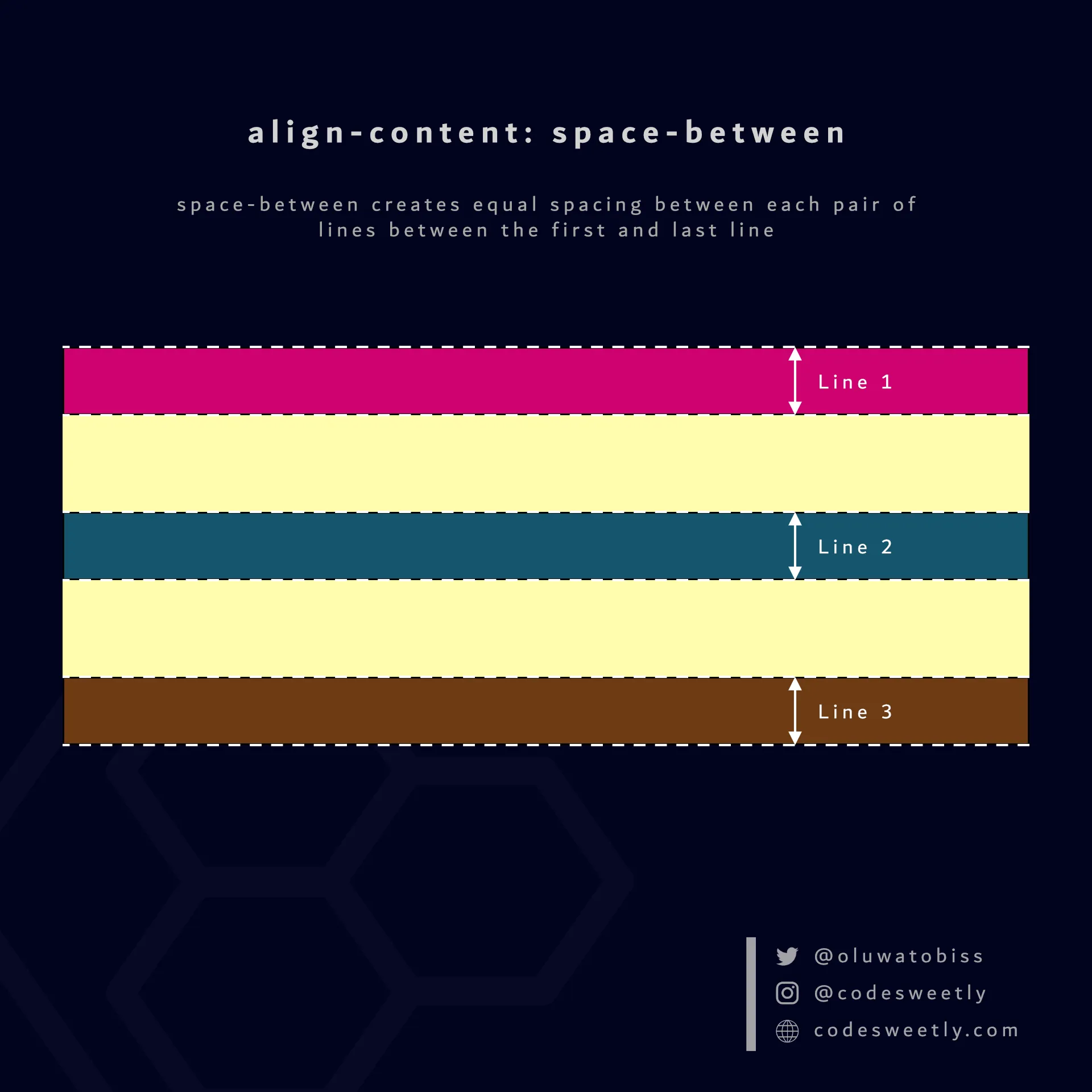 Illustration of align-content's space-between
value