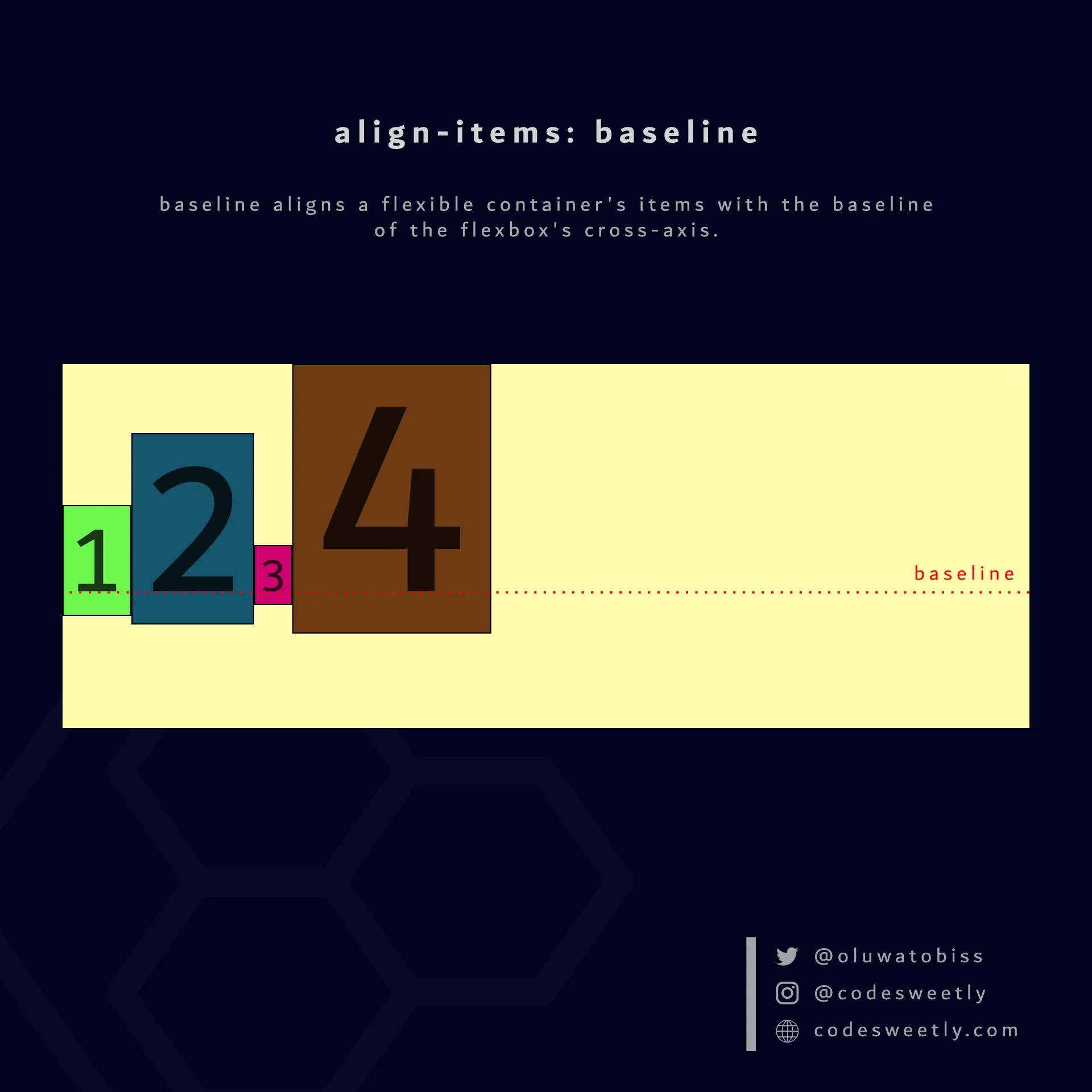 Illustration of align-items' baseline
value