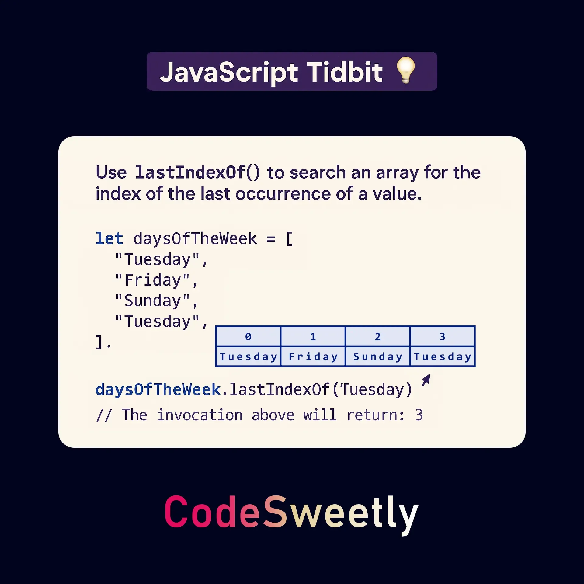 Array lastIndexOf() method's
tidbit