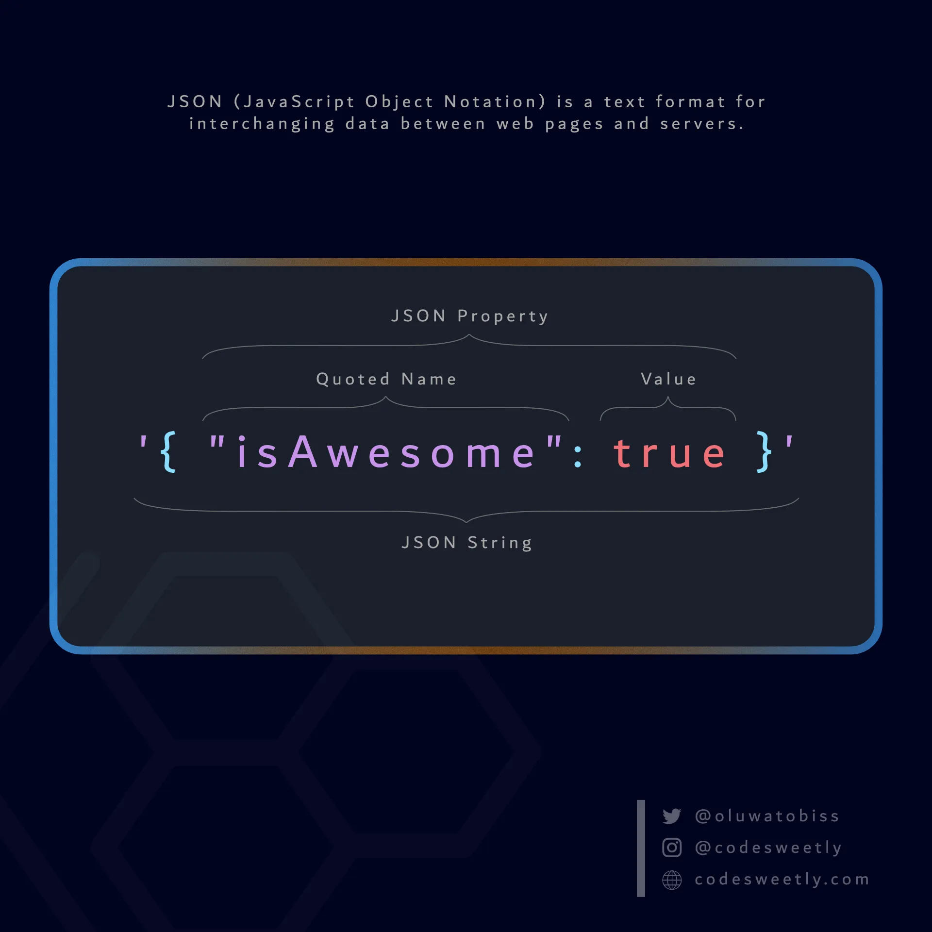 JSON's
anatomy