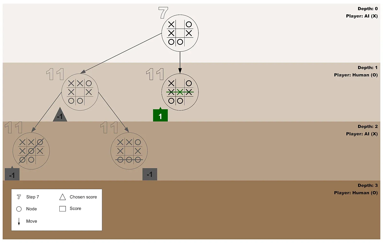 Second tic-tac-toe
test-play