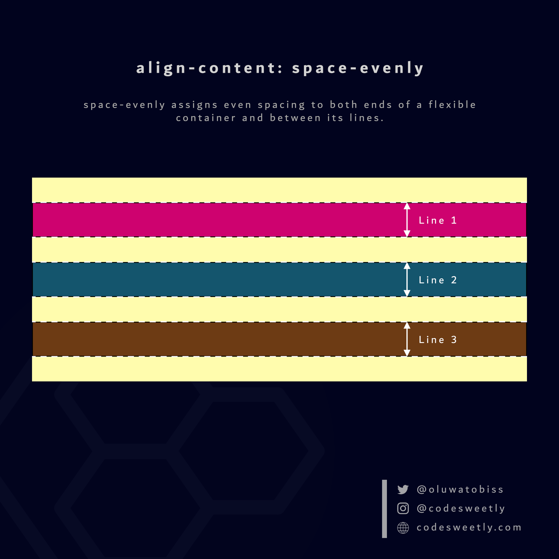 Illustration of align-content&#39;s space-evenly
value