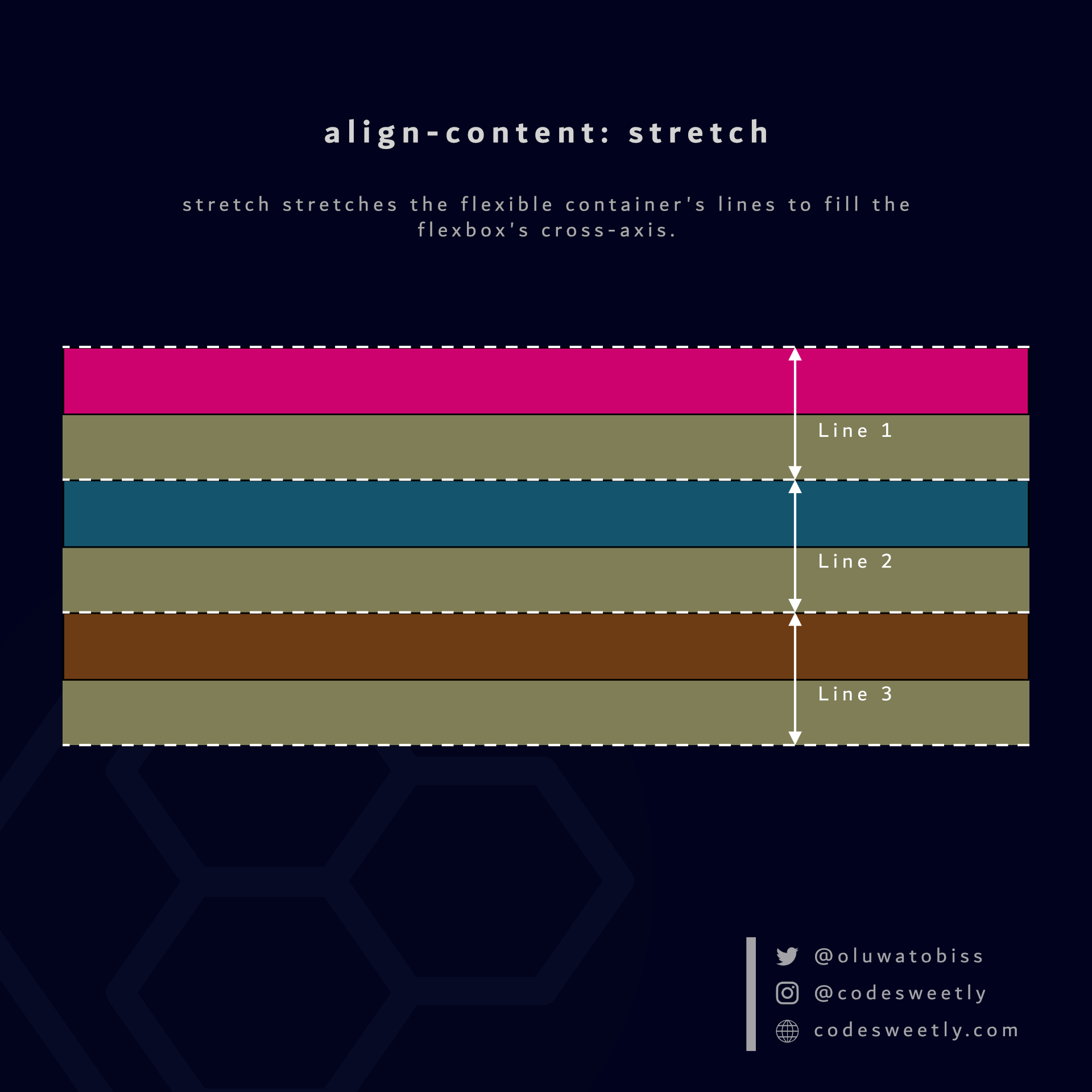 Illustration of align-content&#39;s stretch
value