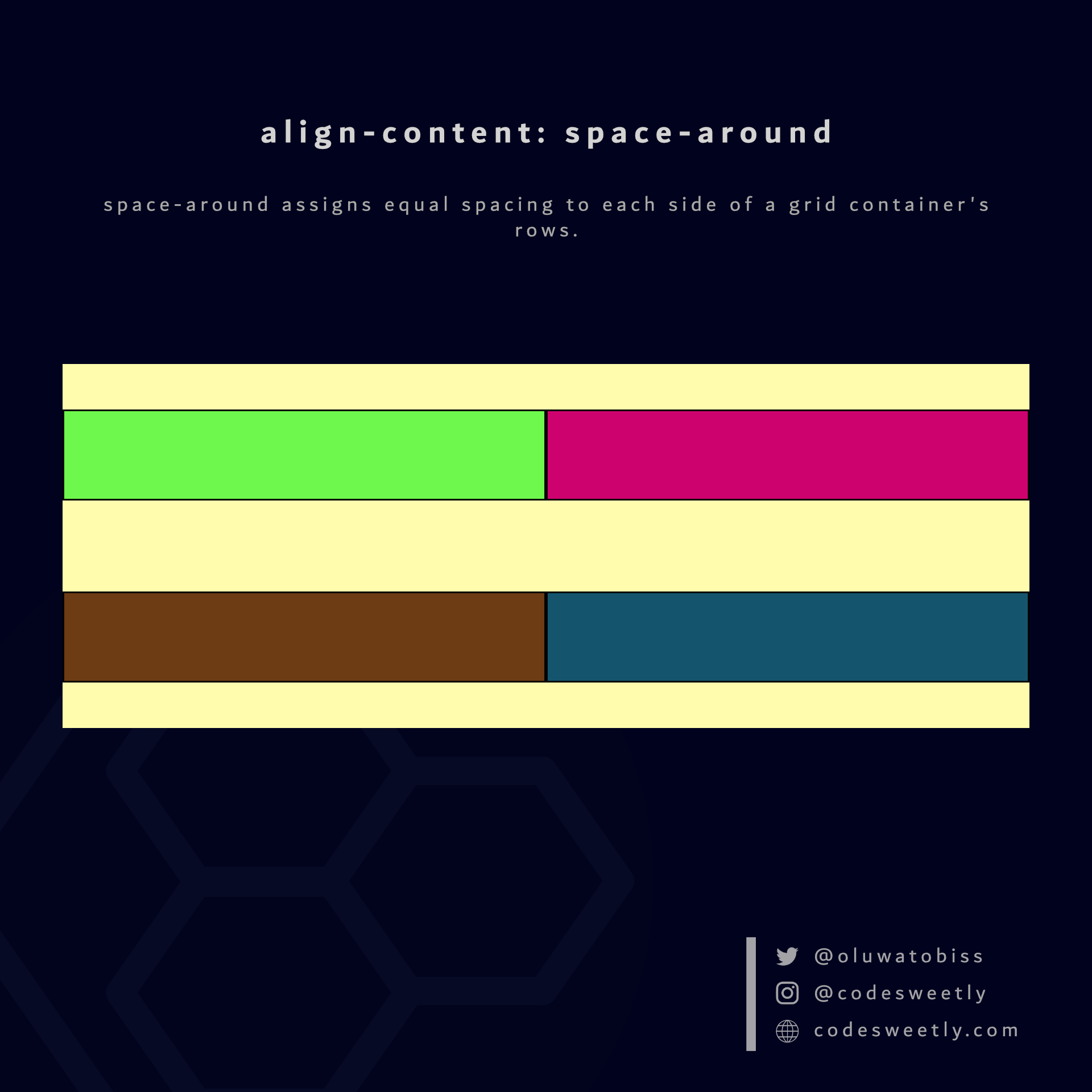 Illustration of align-content&#39;s space-around value in CSS
Grid