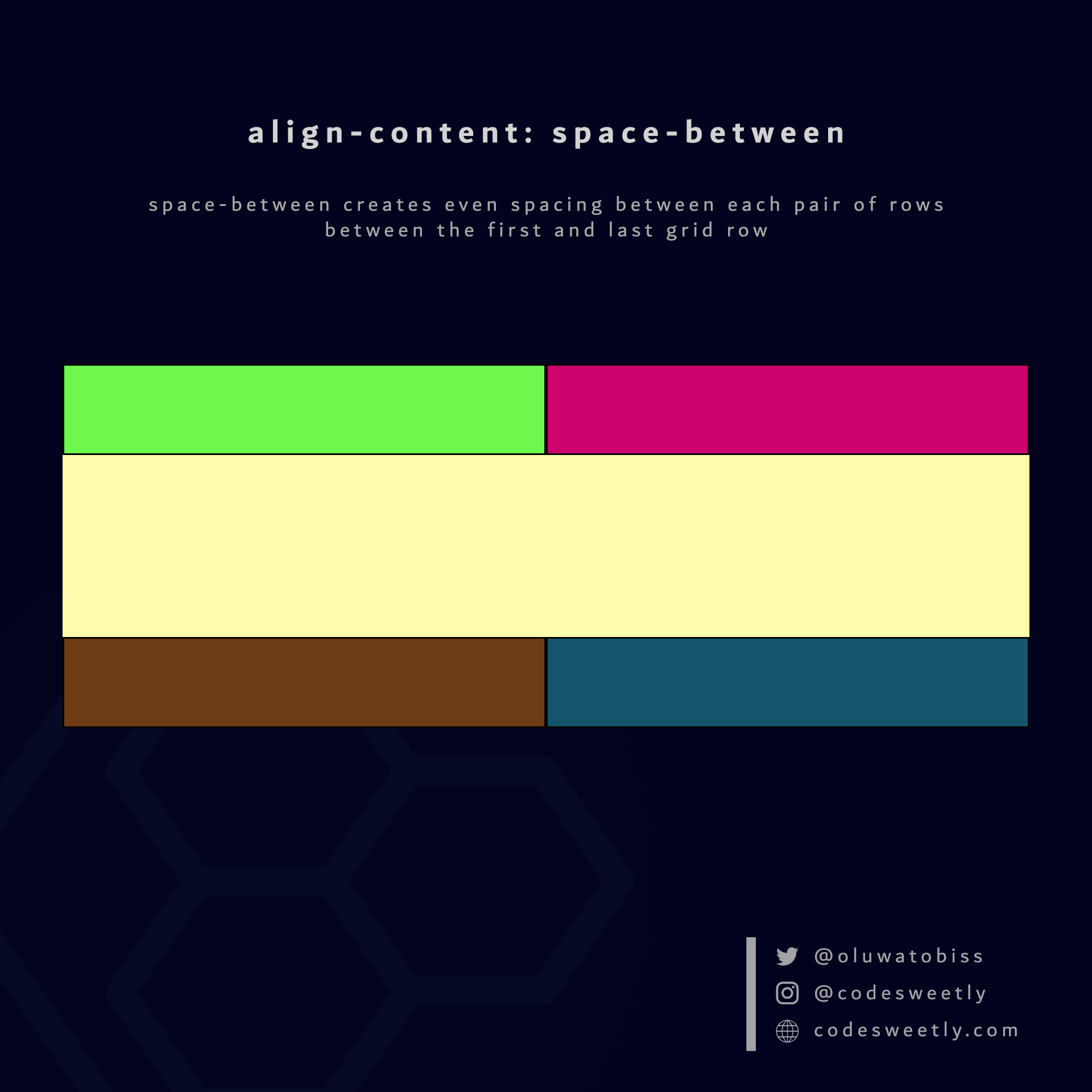 Illustration of align-content&#39;s space-between value in CSS
Grid