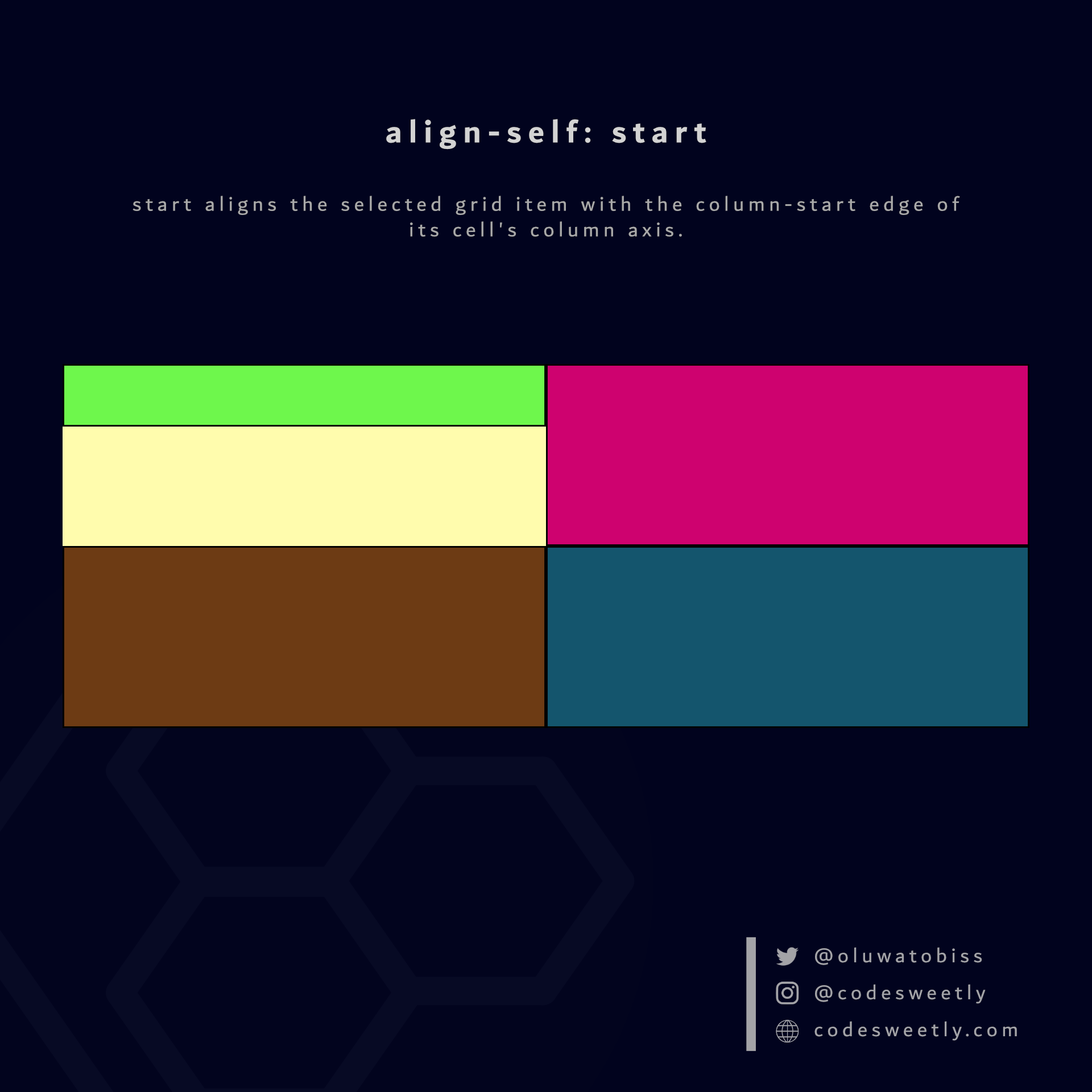 Illustration of align-self&#39;s start value in CSS
Grid