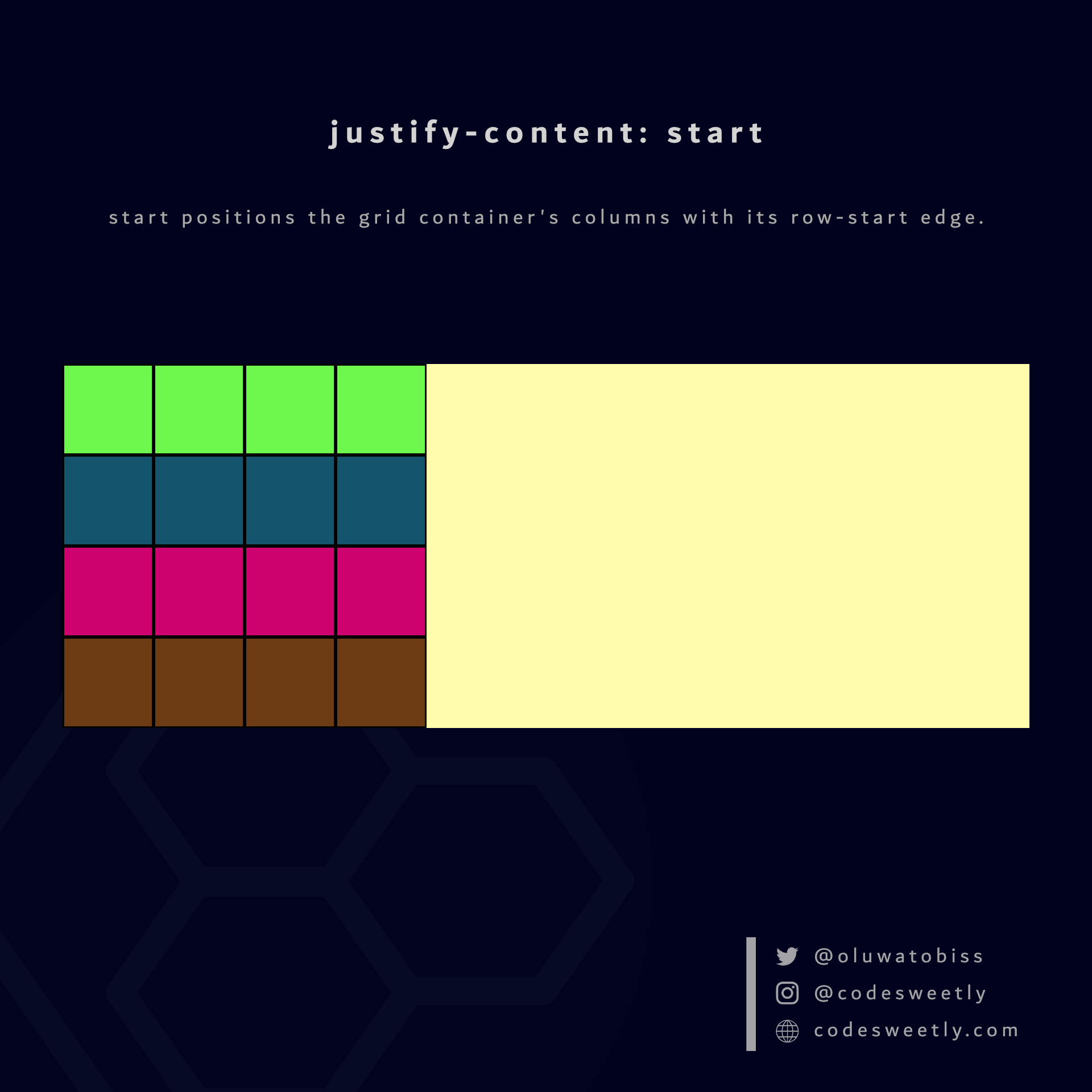 justify-content Property in CSS Grid Layouts