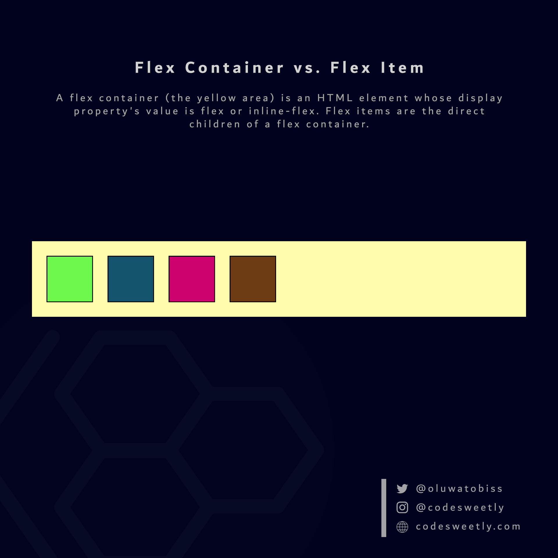 Inline flex. Дисплей Флекс CSS. Display inline Flex. Flex Container. Display Flex CSS что это.